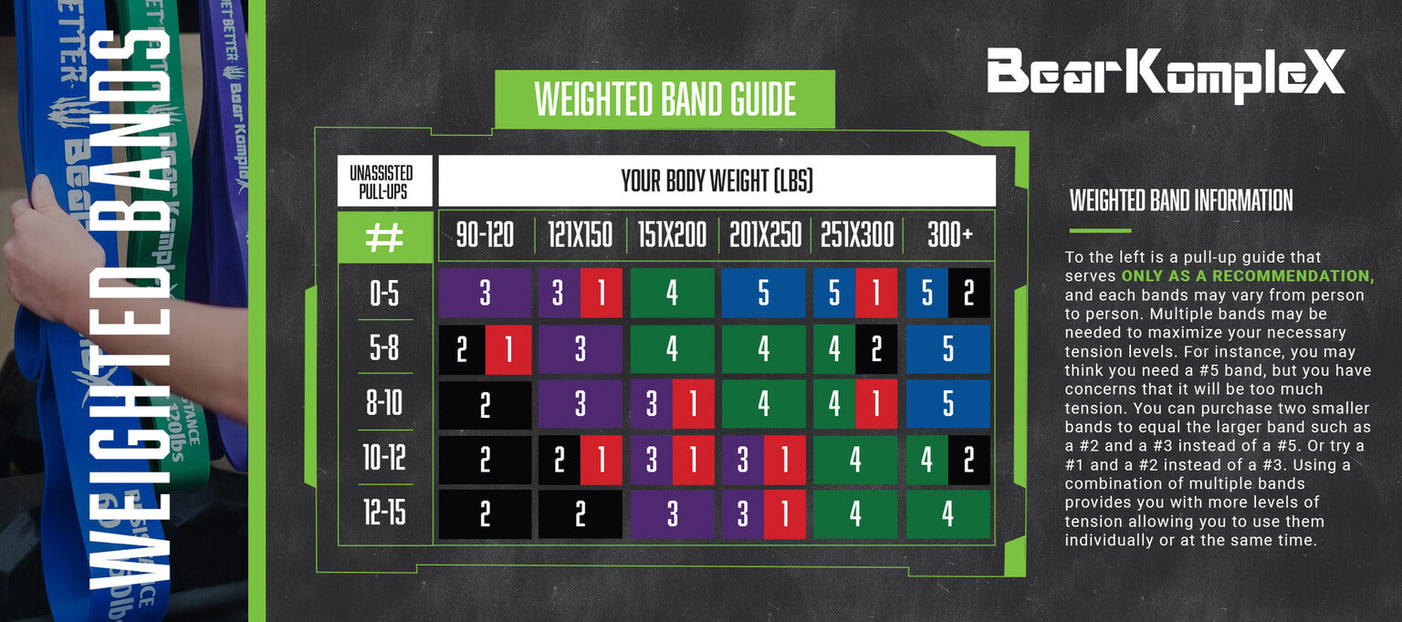 Bear Komplex Resistance Bands